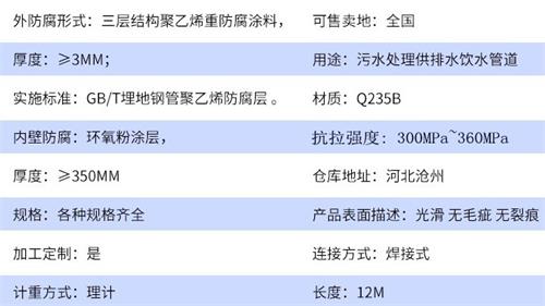 银川tpep防腐钢管厂家参数指标