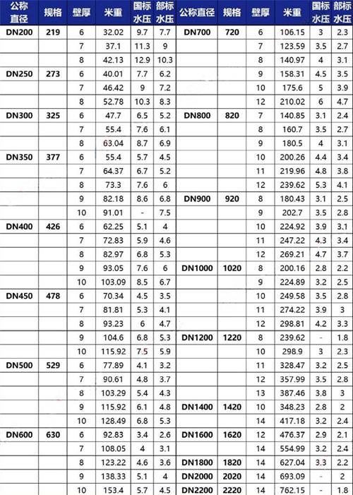 银川给水tpep防腐钢管规格尺寸